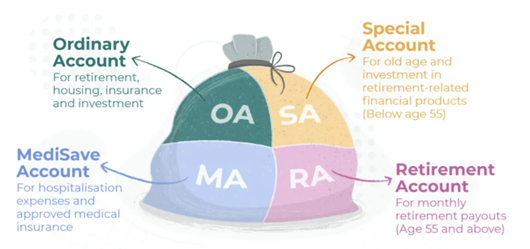 A comprehensive savings system